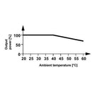 PHOENIX CONTACT EMG 75-NZG / G24 / 2