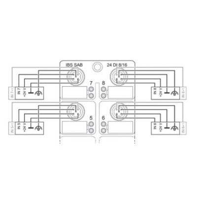 PHOENIX CONTACT IBS SAB 24 DI 8/8