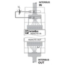 PHOENIX CONTACT IBS ST 24 BKM-LK