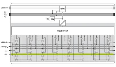 PHOENIX CONTACT IB IL 24 DI 16-PAC / SN