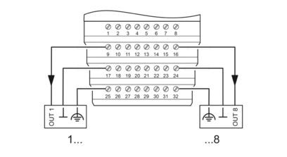 PHOENIX CONTACT IB ST 24 BIS 8 / 3-2A