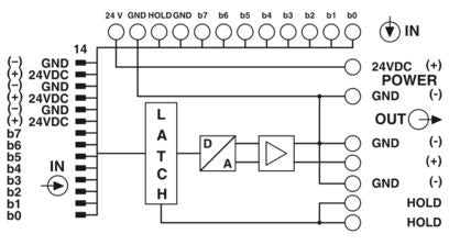 PHOENIX CONTACT MCR-DAC 8 / U-10 / BUS